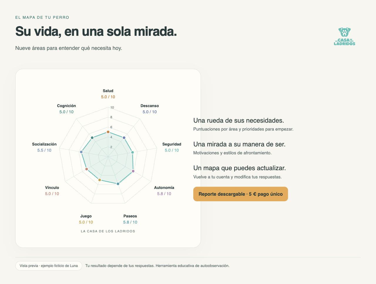 Ejemplo ilustrativo de la rueda de necesidades del Mapa digital